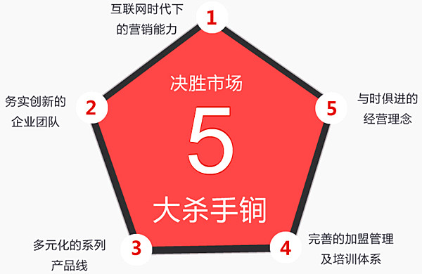 奉茶加盟